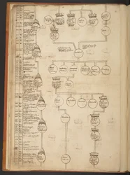 Genealogical tables from the Creation to A.D. 902