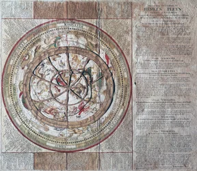 Hemels Pleyn Plani Caelestis, celestial sphere with astrolabe, copper engraving, published in Amsterdam