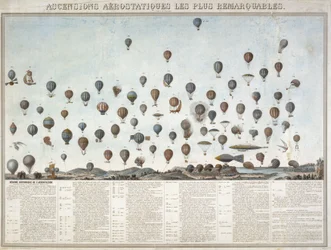 The History of Balloon Flights