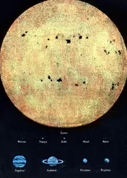 The Scale of the Sun in Comparison to the Planets Orbiting the Sun