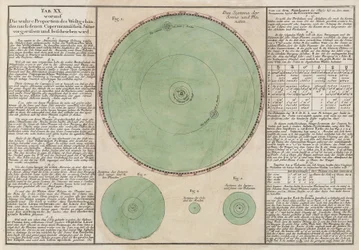 The true proportions of the Copernican cosmic system