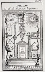 Emblem of the Companion Lodge - in “History, Life, Morals and Curiosities” by J. Grand Carteret