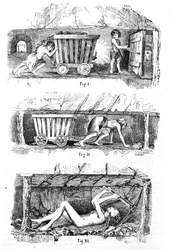 Exploitation of child labour in English coal mines.