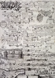 Family tree of the Royal Family of England from the 12th to the 17th century - engraving