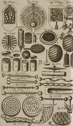 Fireballs and Explosive Devices, Engraving from Grand Art of Artillery by Casimir Siemienowicz