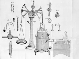 Gazometer of Lavoisier - in 