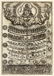 Great Chain of Being from Rhetorica Christiana ad concionandi et orandi usum accommodate by Diego Valadés