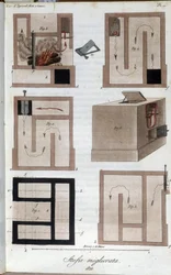 Heating system perfected. Plate taken from Giornale dell