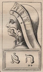 Kabbalah - Illustration from Alphabeti vere naturalis Hebraici brevissima delineatio (The Alphabet of Nature) by Franciscus Mercurius van Helmont