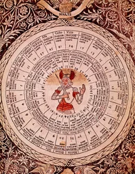 Representation of Mars Horoscope Plate from Libro delle released by Lorenzo Spirito Gualtieri (1426-1496) poet and humanist