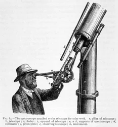 Spectroscope in addition to telescope for observation of the sun