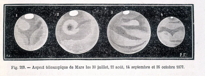 Telescopic Aspects of the Planet Mars in 1877 - in 