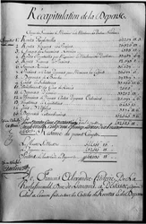 Account book for the year 1789 of property of the Duke of Rochefoucauld Liancourt