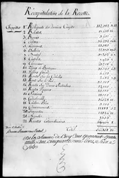 Account book for the year 1789 of the property of the Duke of Rochefoucauld Liancourt