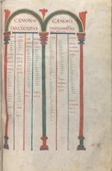 Canonical Tablets of the Four Gospels