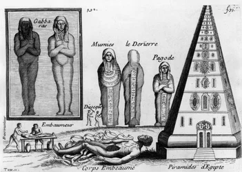 Mummies and the Art of Embalming the Dead in Egypt - in 