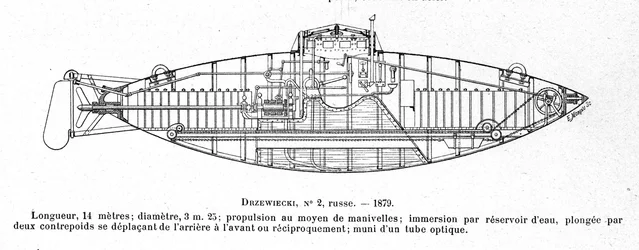 Plate representing the submarine Drzewiecki 2 designed by inventor and engineer Stefan K. Drzewiecki (1844-1938)