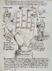 Saint Brigitte, with her gifts as visionary, is invoked to know the date of death of a person, reading the lines of the hand. Saint Mary Magdalene and Martha appear on each side of the hand