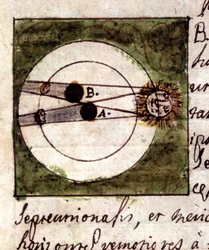 Study on the phenomenon of the moon eclipse - Astronomical manuscript of 1705
