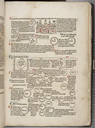 Fol 6 recto, Fasciculus Temporum