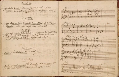 Pages for 24 February to 24 April 1788 from Mozart
