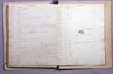 Journal of Louis XVI. Month of June and July 1791. Notebook 17X21 cm. Archives Nationales. Paris