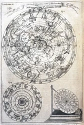 Astrological Chart