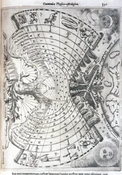 Astrological Chart