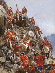 Scaling of the Heights of Abraham